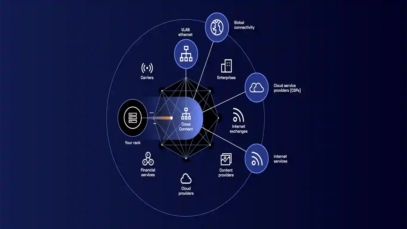 اجرای سرویس های شبکه در قزوین و تهران